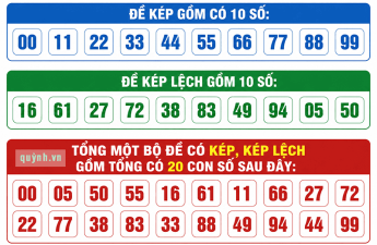 Bộ Đề Kép, Kép Lệch Gồm Những Bộ Số Nào