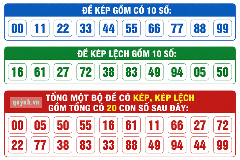 Bộ Đề Kép, Kép Lệch Gồm Những Bộ Số Nào Bộ Đề Kép, Kép Lệch Gồm Những Bộ Số Nào